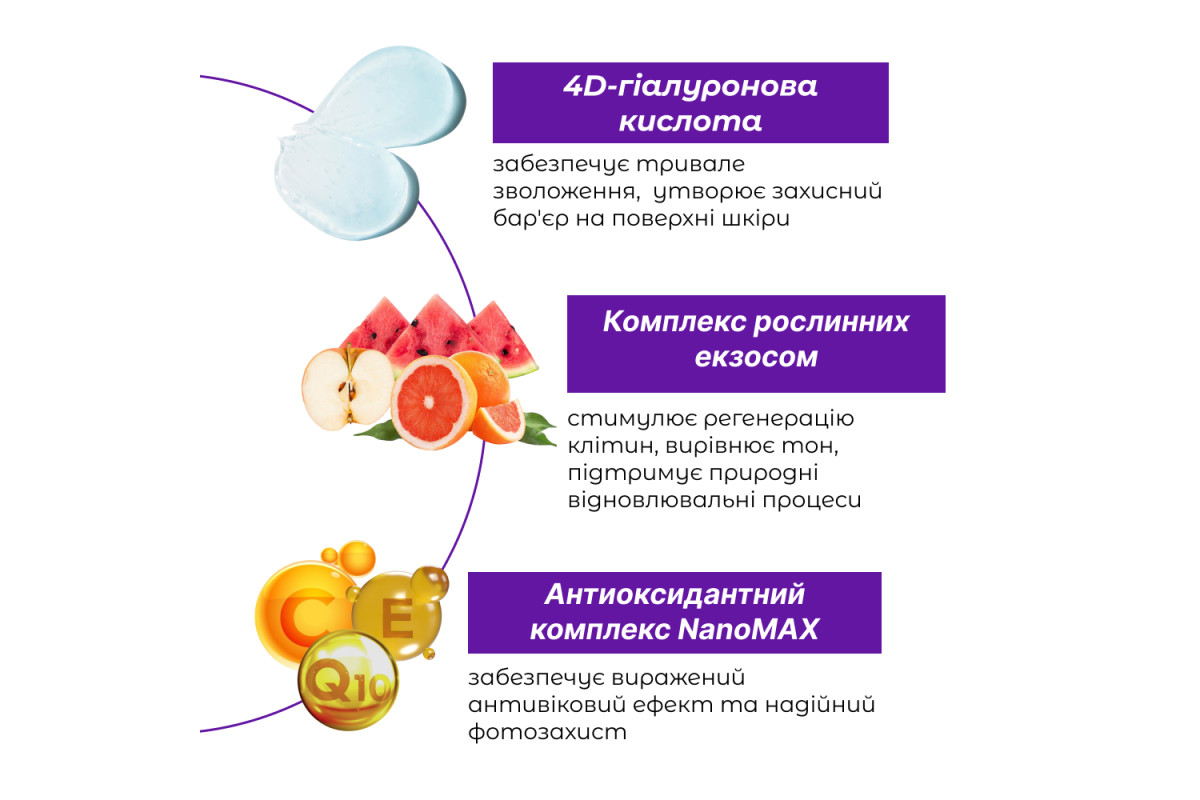 Крем с растительными экзосомами Exo 4D Cream, 50 мл - купить